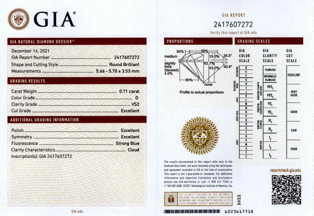 Certificado GIA